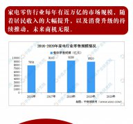 移動展廳招募分銷商、合伙人